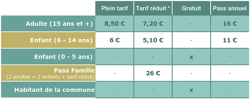 Tarifs 2023 des billets d'entrée au musée de Rochemenier